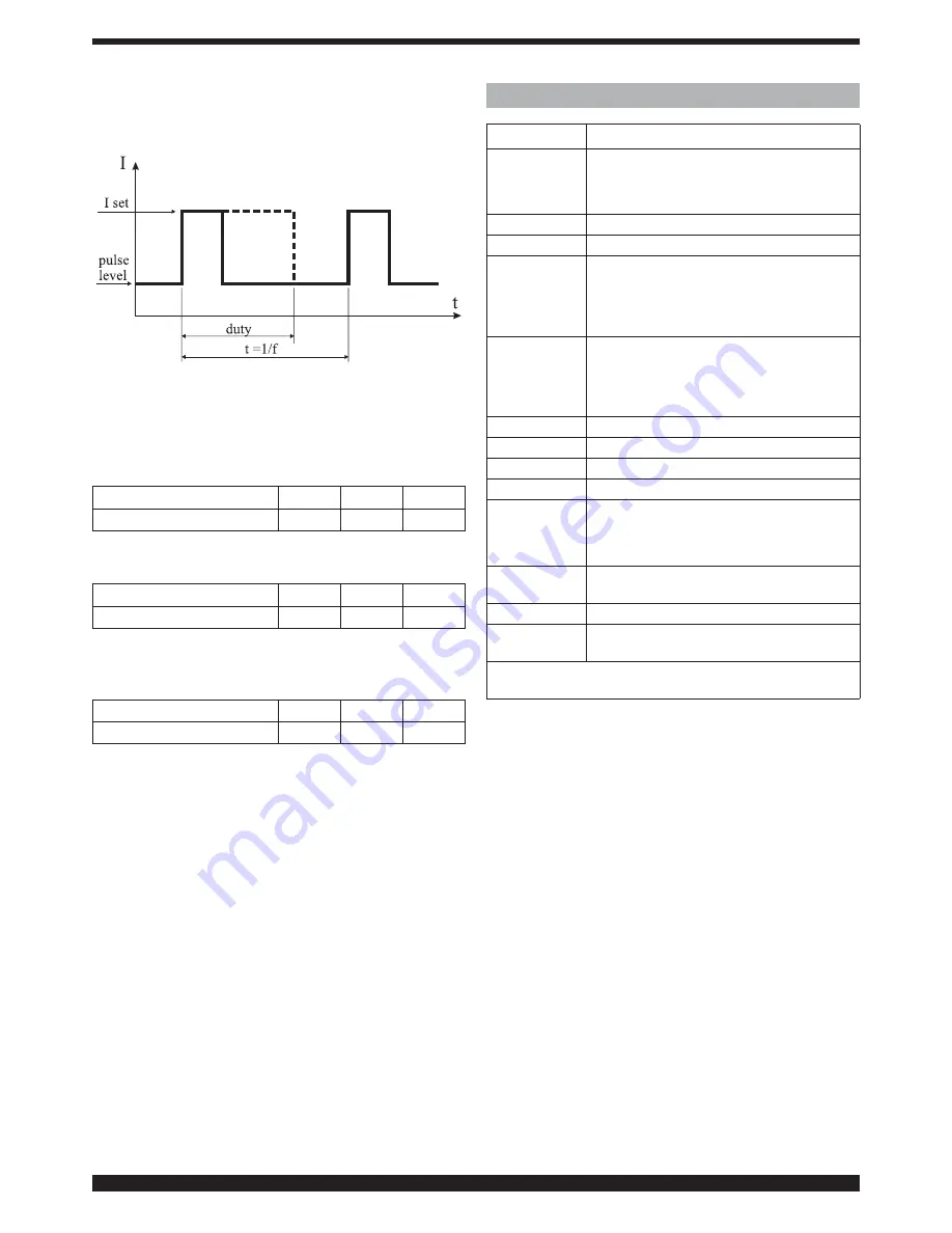 Cebora EVO SPEED STAR 380 TC Instruction Manual Download Page 174