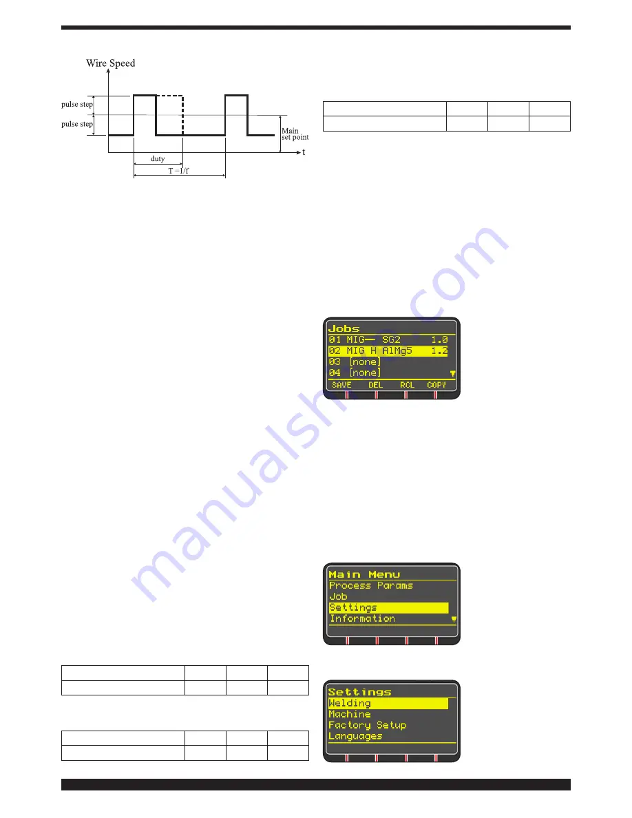 Cebora EVO SPEED STAR 380 TC Instruction Manual Download Page 189