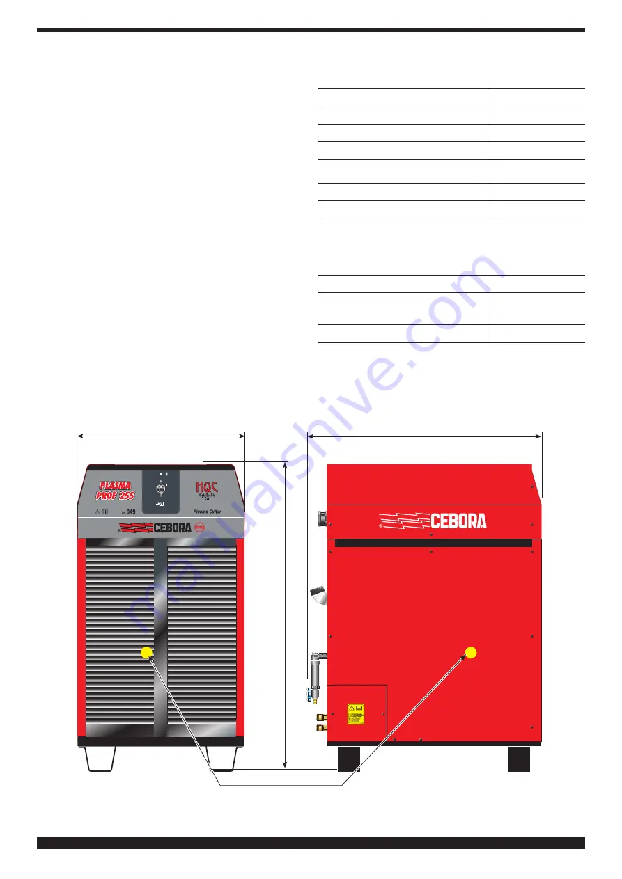 Cebora Plasma PROF 166 HQC Instruction Manual Download Page 7