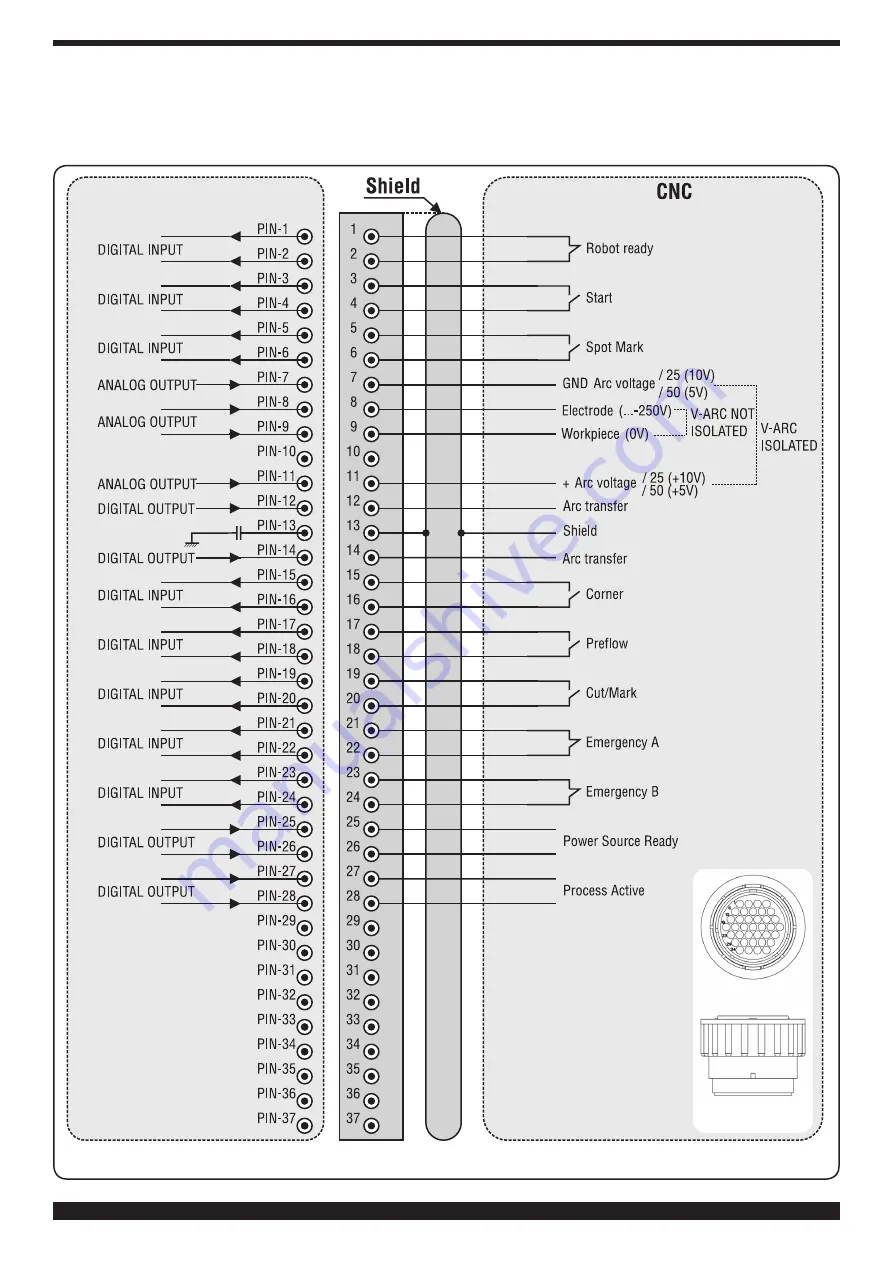 Cebora Plasma PROF 166 HQC Скачать руководство пользователя страница 49