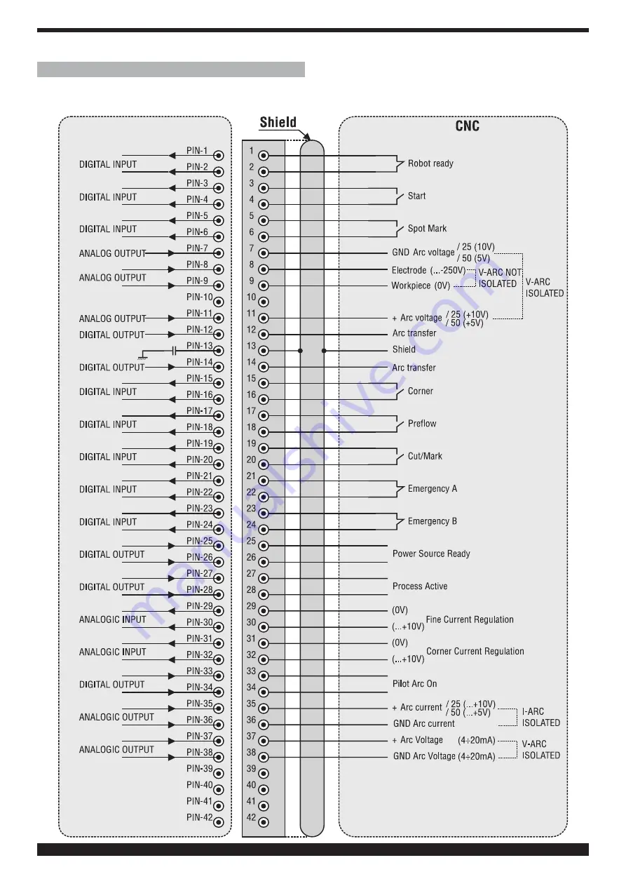 Cebora Plasma PROF 166 HQC Instruction Manual Download Page 67