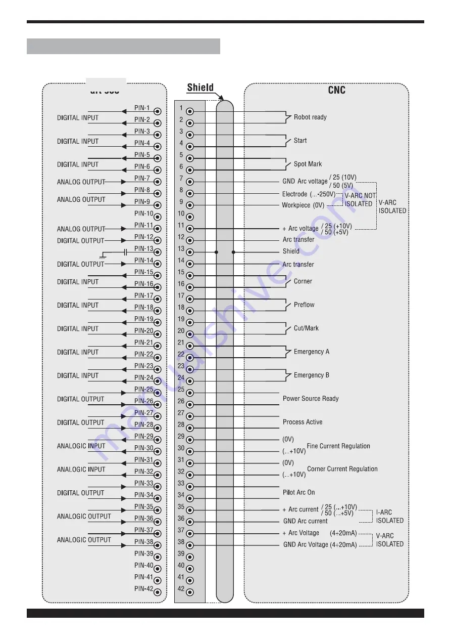 Cebora Plasma PROF 166 HQC Скачать руководство пользователя страница 134