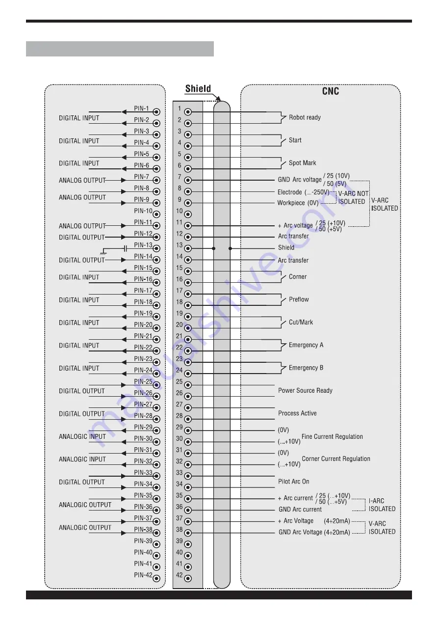 Cebora Plasma PROF 166 HQC Instruction Manual Download Page 202