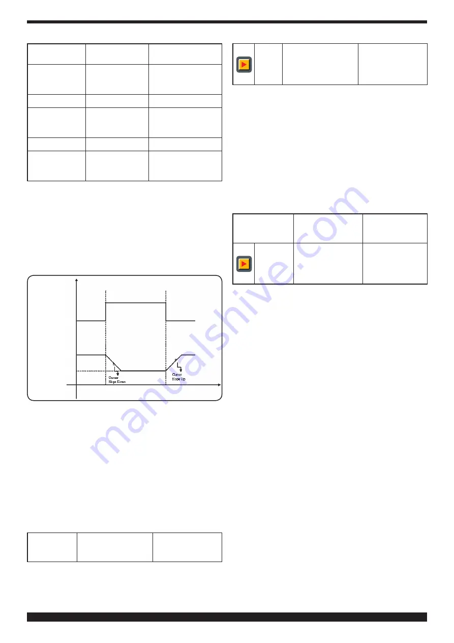 Cebora Plasma PROF 166 HQC Instruction Manual Download Page 230