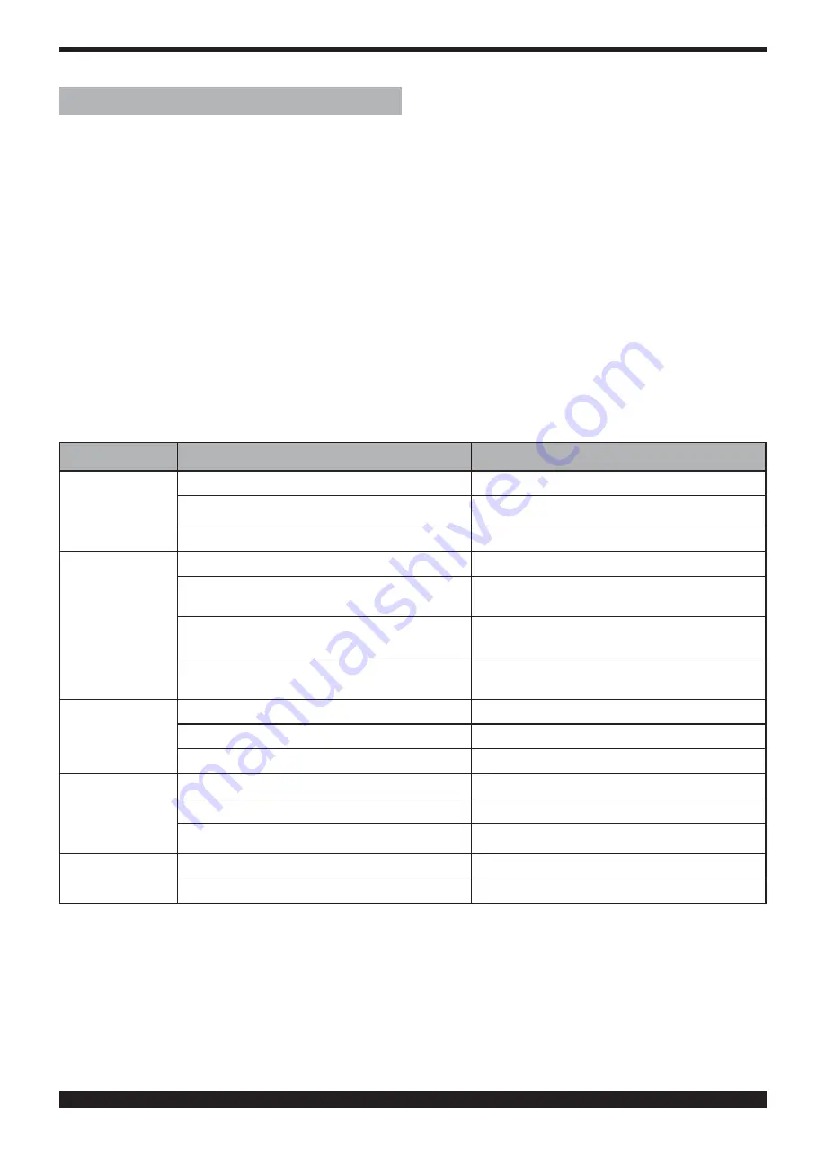 Cebora Plasma Sound PC 110/T Instruction Manual Download Page 13