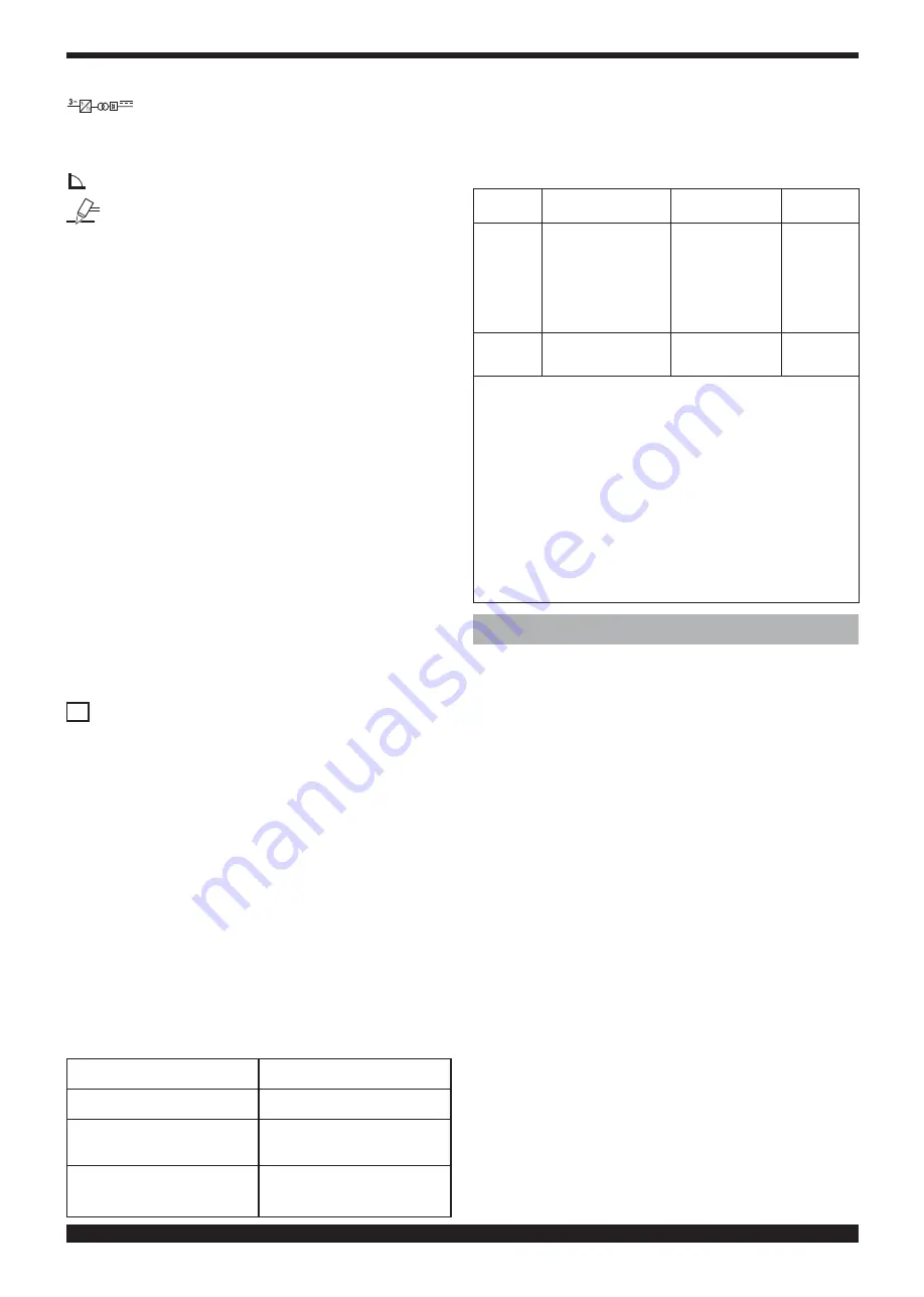 Cebora Plasma Sound PC 110/T Скачать руководство пользователя страница 20