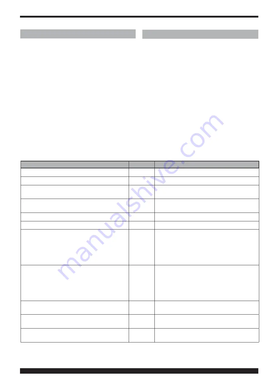 Cebora Plasma Sound PC 110/T Instruction Manual Download Page 24