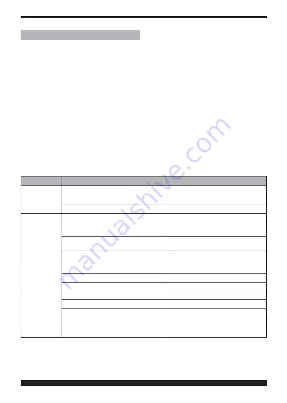 Cebora Plasma Sound PC 110/T Instruction Manual Download Page 61