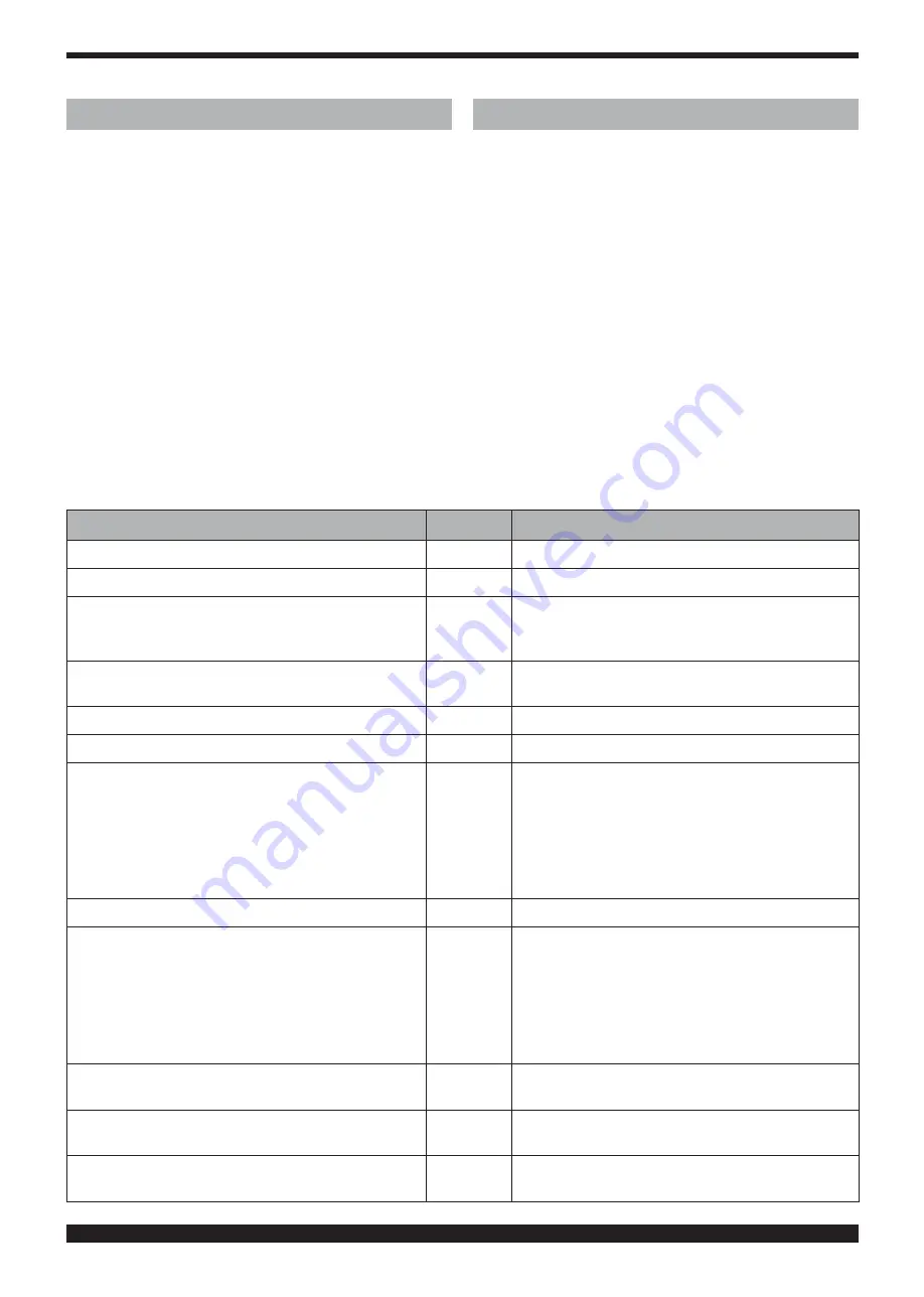 Cebora Plasma Sound PC 110/T Instruction Manual Download Page 72