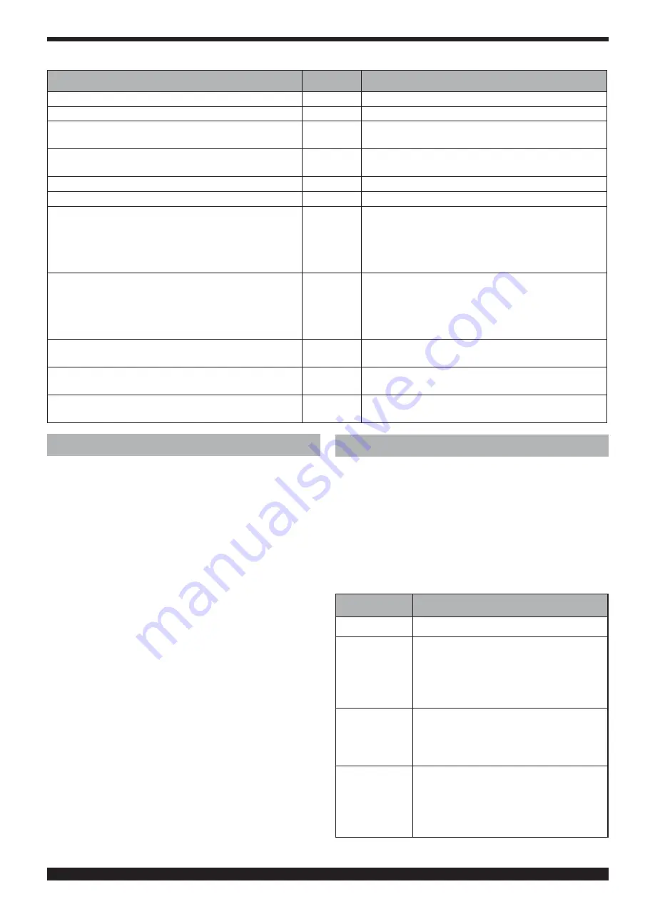 Cebora Plasma Sound PC 110/T Instruction Manual Download Page 84