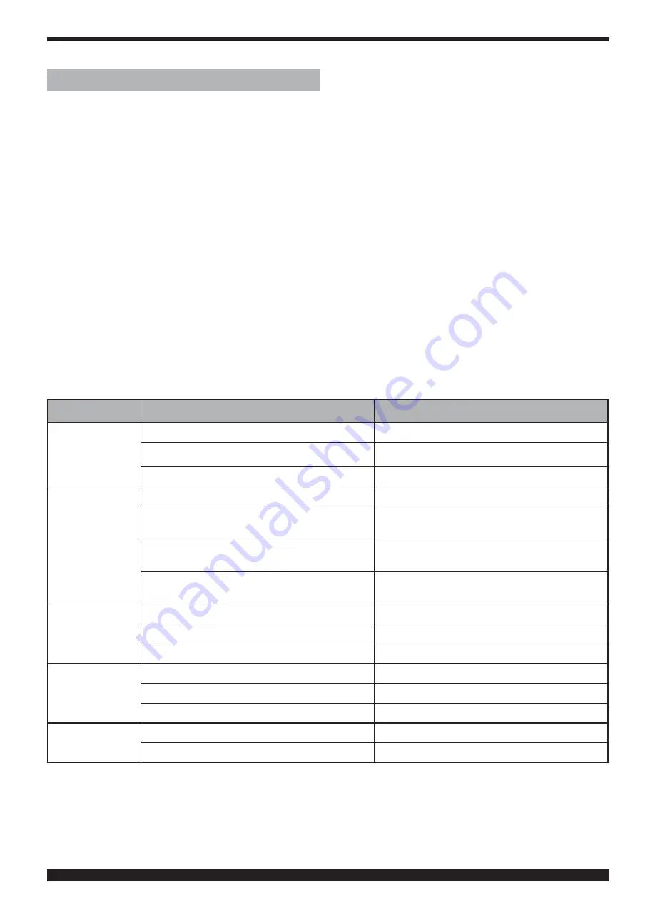 Cebora Plasma Sound PC 110/T Instruction Manual Download Page 96