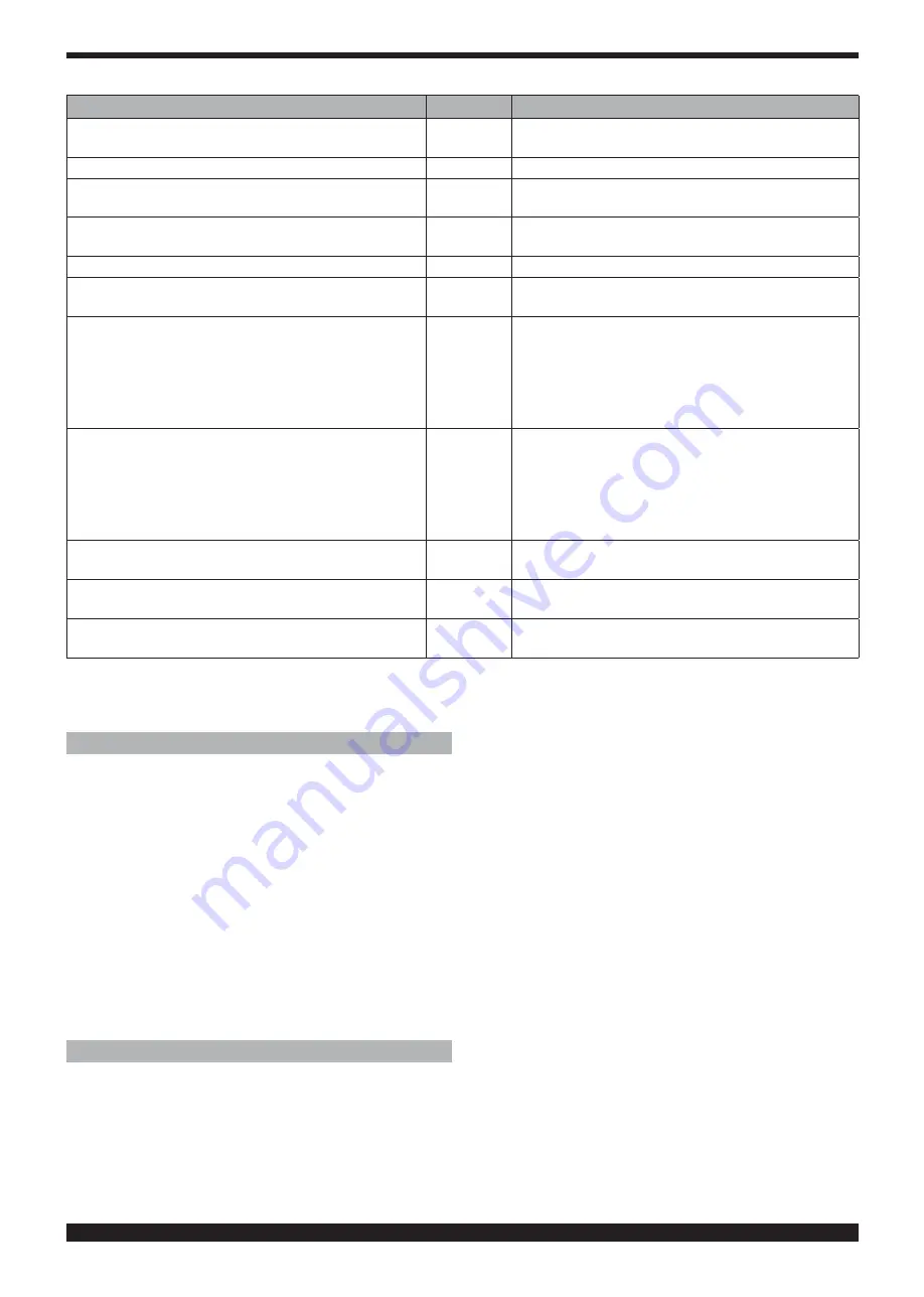 Cebora Plasma Sound PC 110/T Instruction Manual Download Page 107