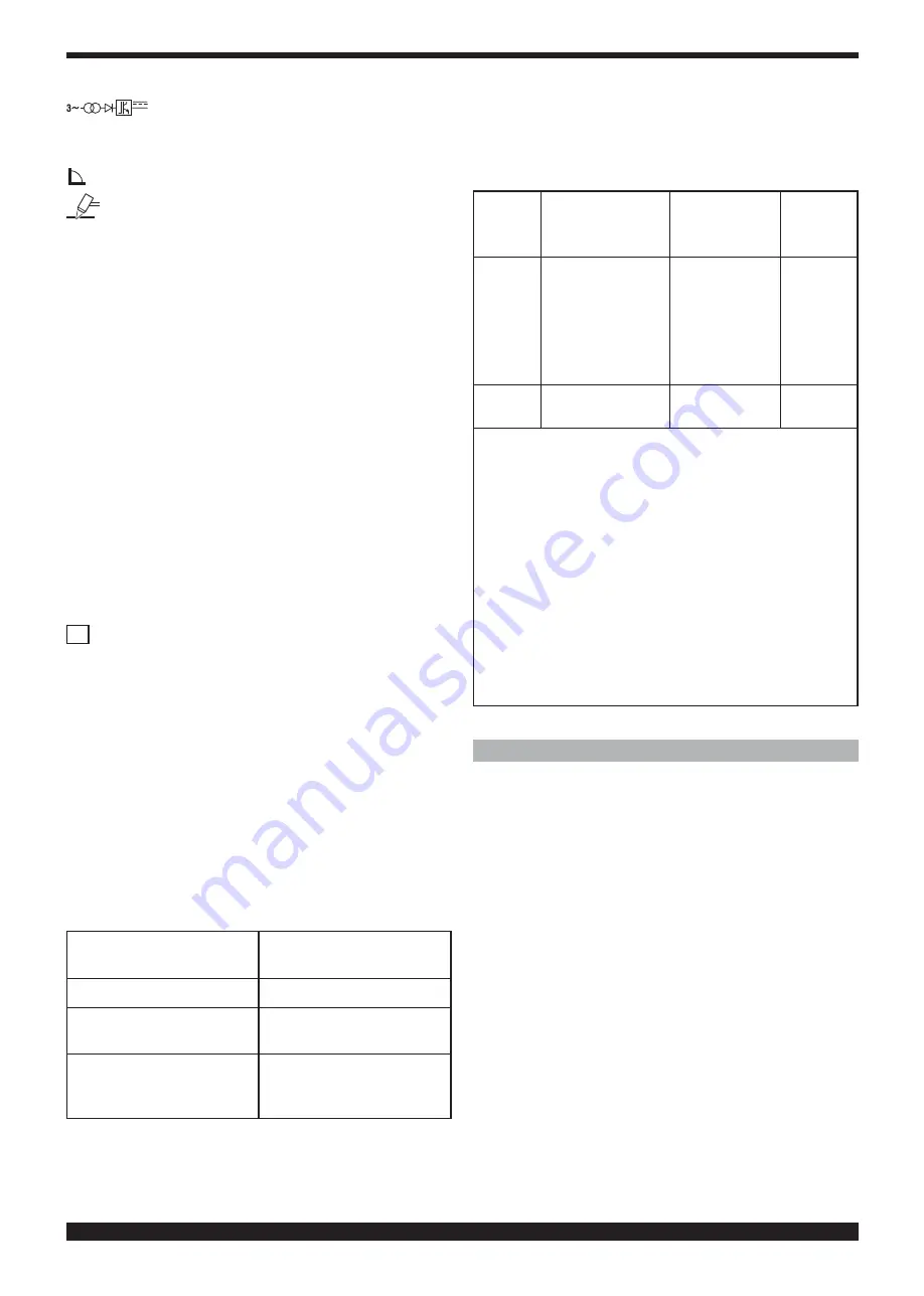 Cebora Plasma Sound PC 110/T Скачать руководство пользователя страница 115