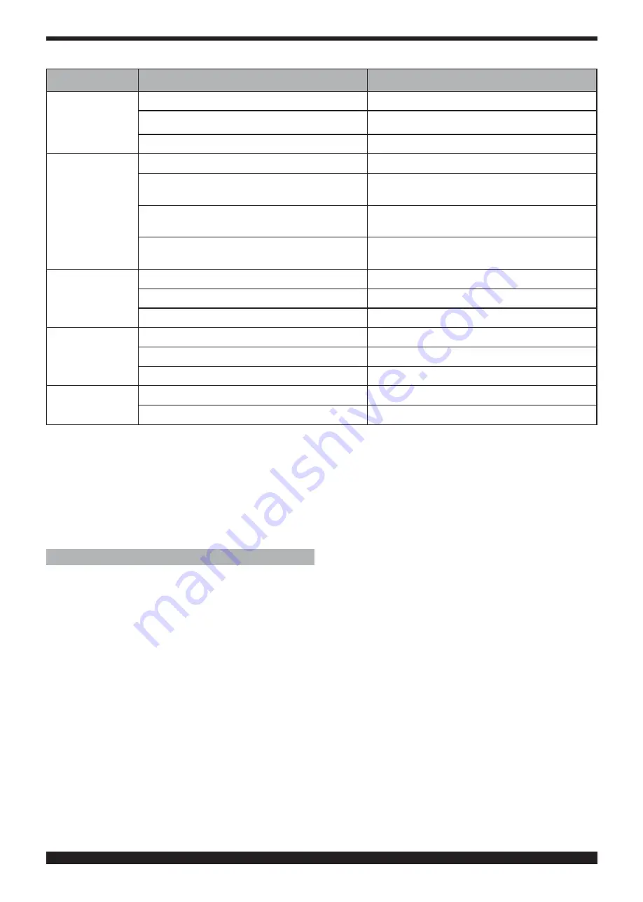 Cebora Plasma Sound PC 110/T Instruction Manual Download Page 120