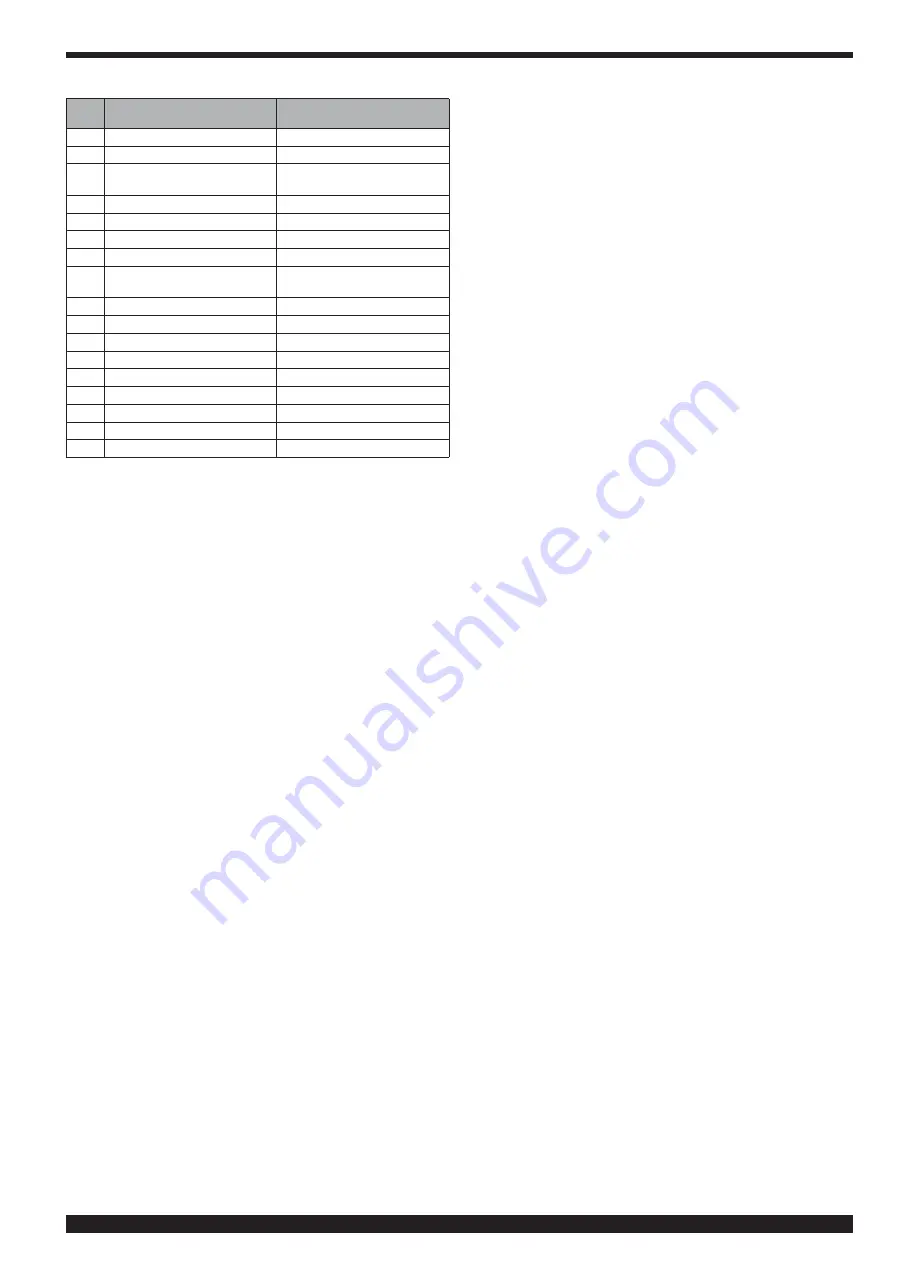 Cebora Plasma Sound PC 110/T Instruction Manual Download Page 147