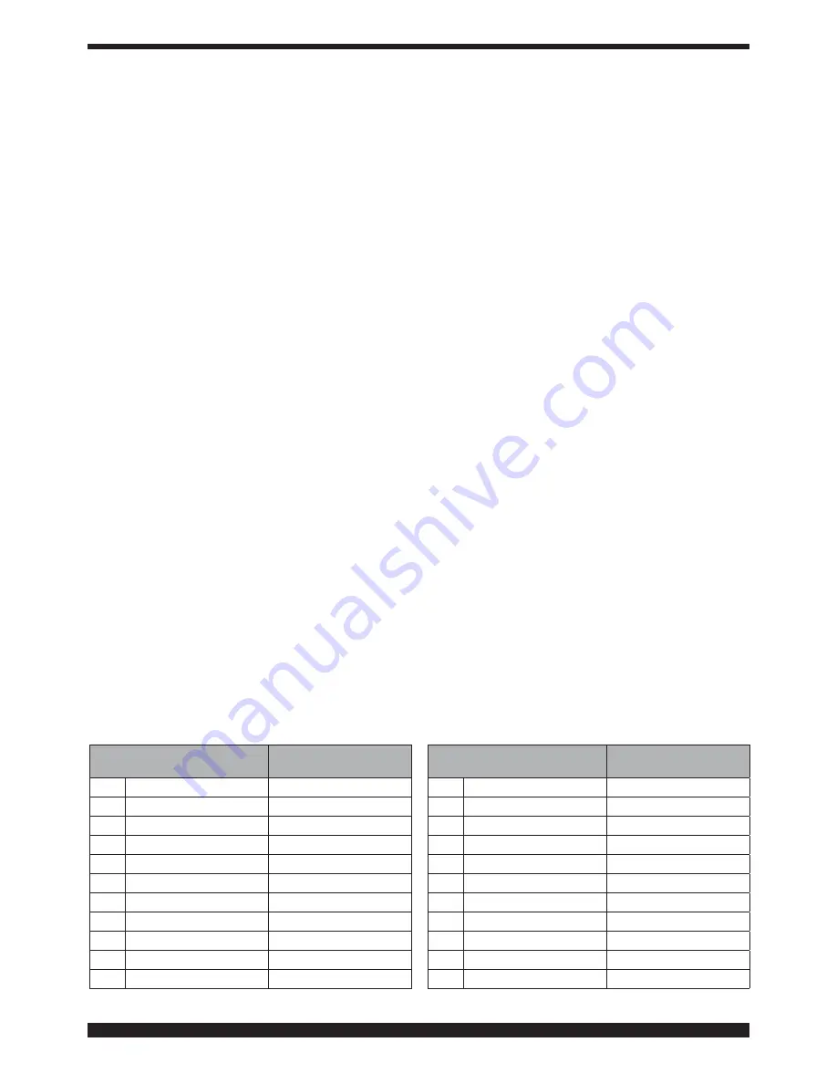 Cebora Pocket Pulse Instruction Manual Download Page 86