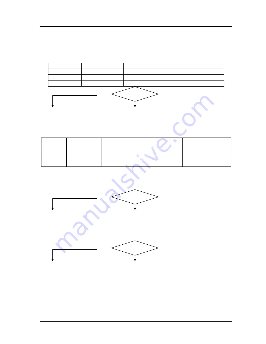 Cebora TRI STAR MIG 1635/M Service Manual Download Page 14