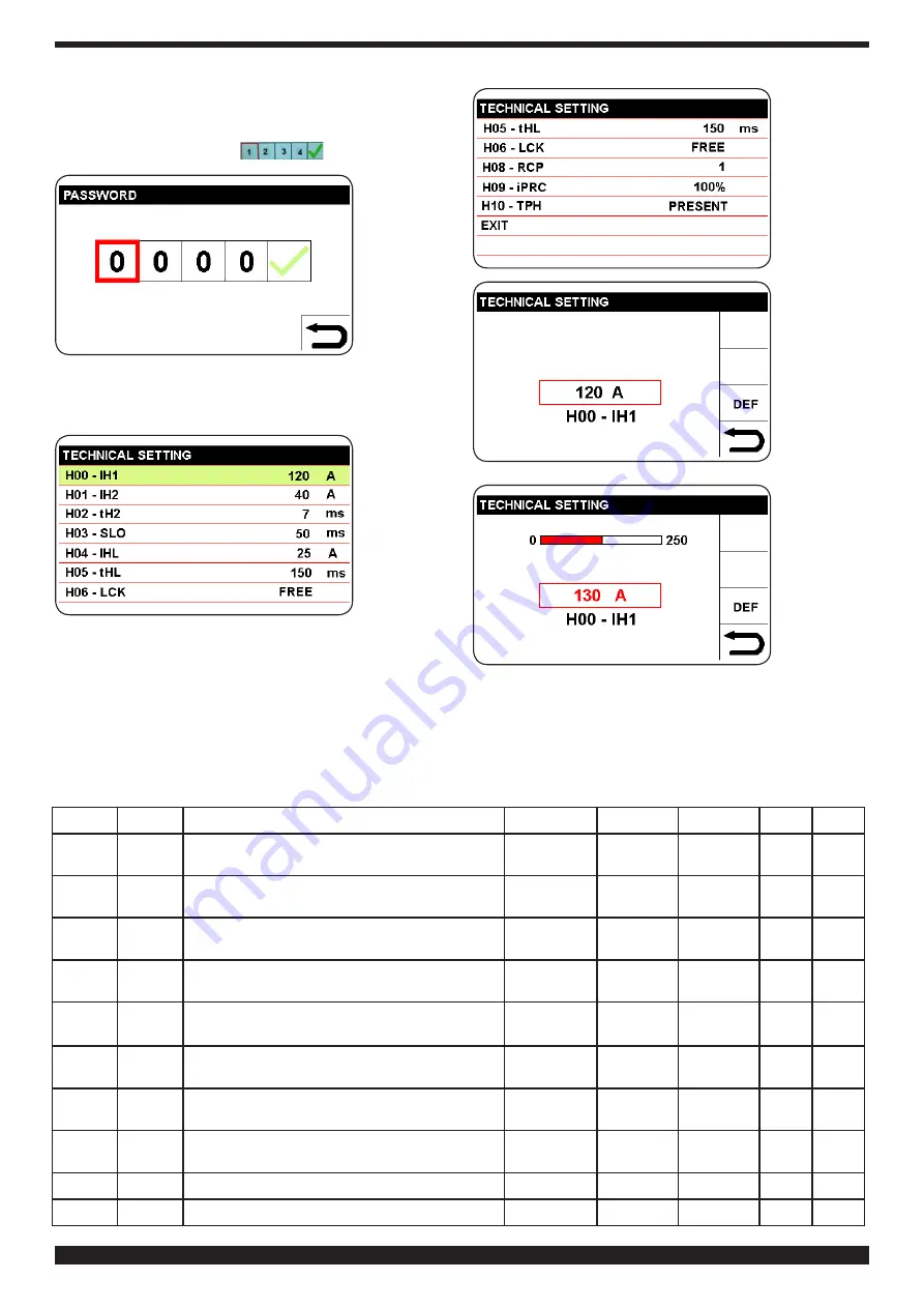 Cebora WIN TIG DC 350 T Instruction Manual Download Page 98