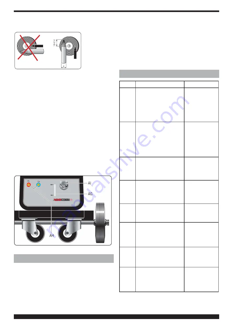 Cebora WIN TIG DC 350 T Instruction Manual Download Page 120