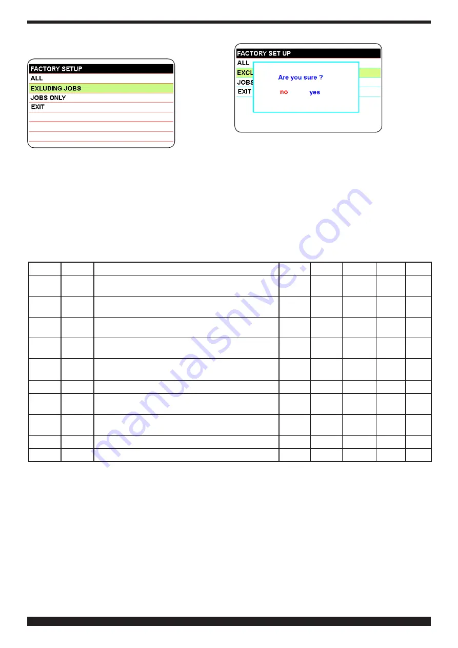 Cebora WIN TIG DC 350 T Instruction Manual Download Page 149