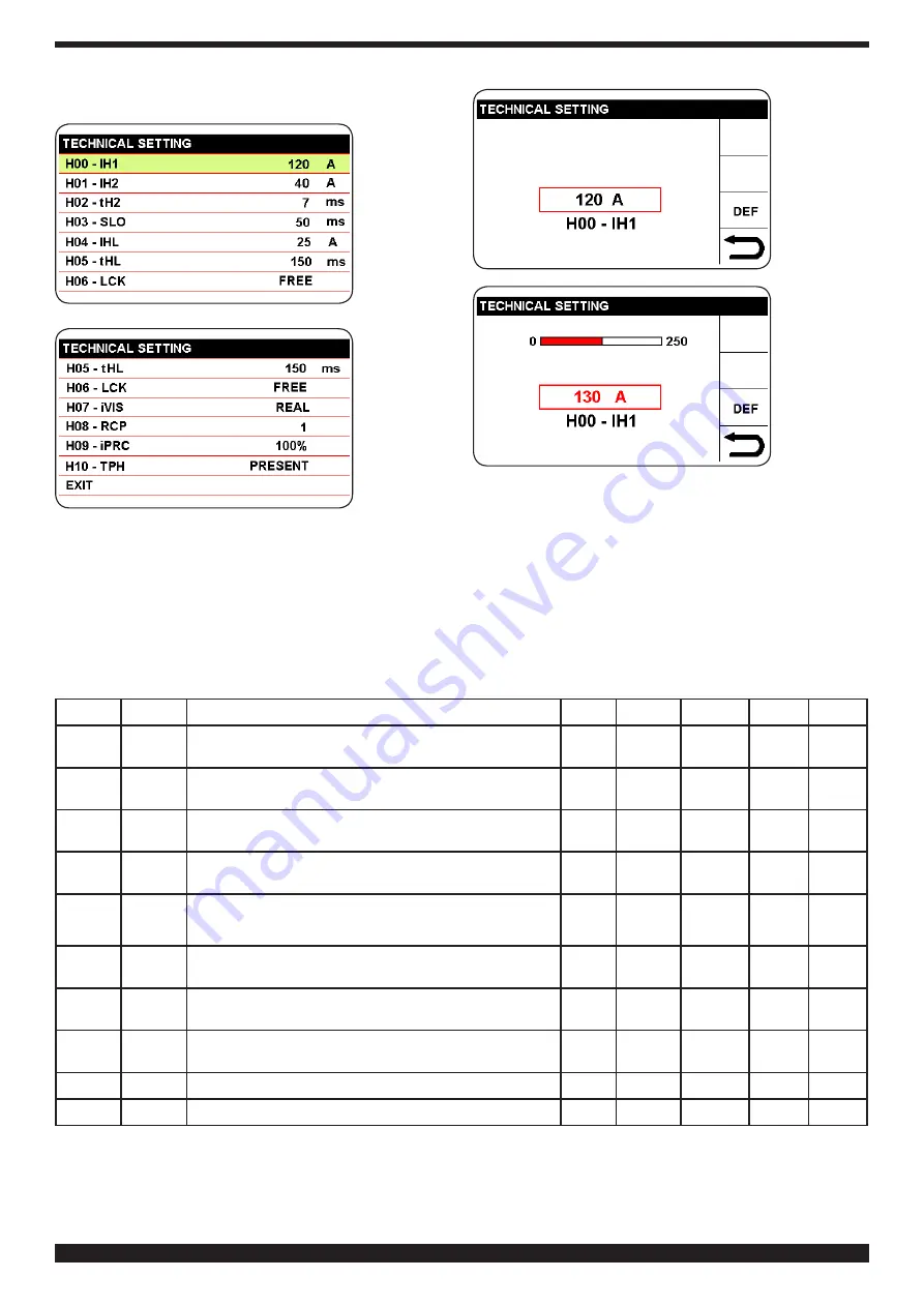 Cebora WIN TIG DC 350 T Instruction Manual Download Page 167