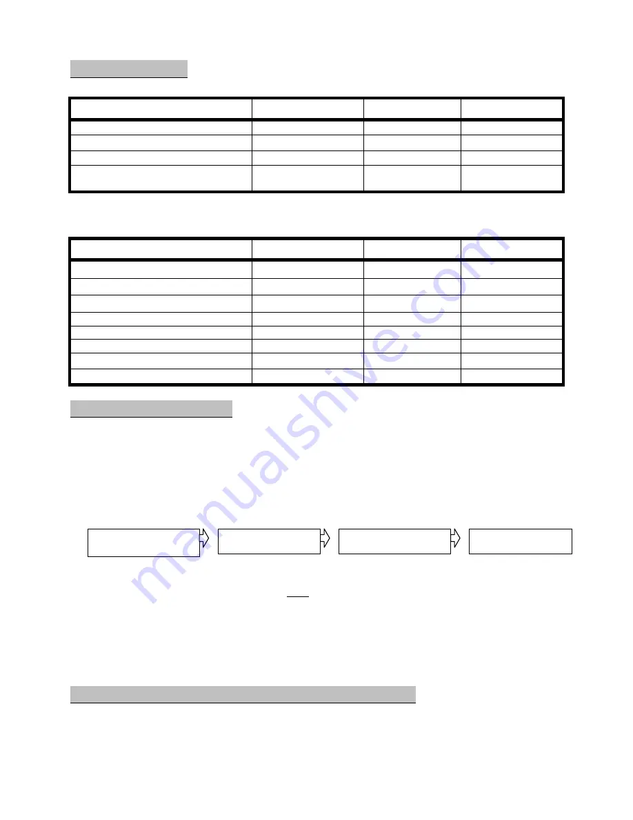 Cecilware BC2-IT
BC302-IT Скачать руководство пользователя страница 2