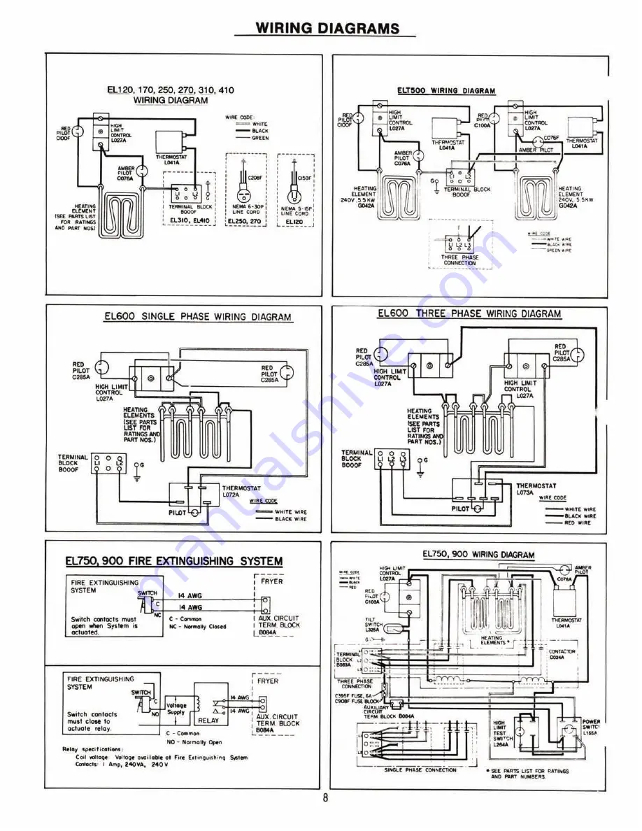 Cecilware EL-120 Скачать руководство пользователя страница 8