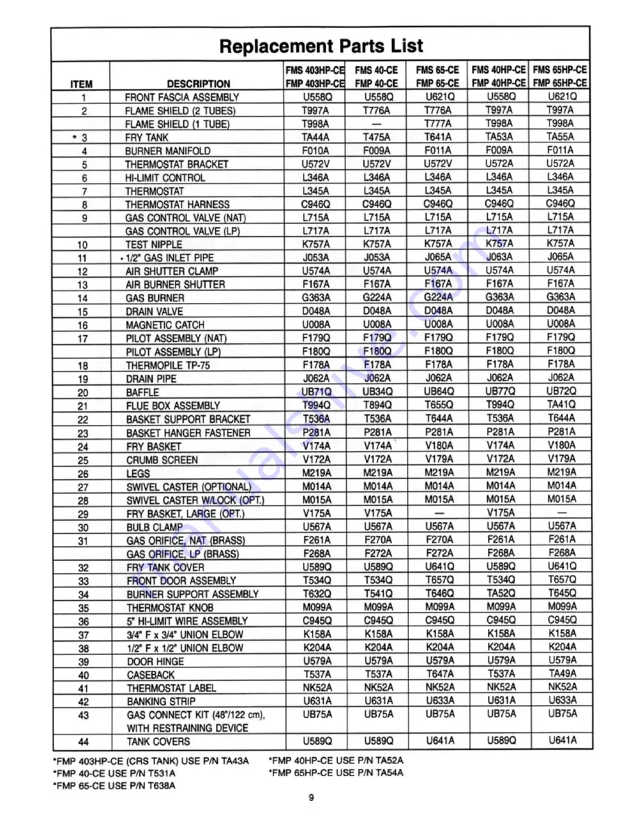 Cecilware FMP-40 User Manual Download Page 9