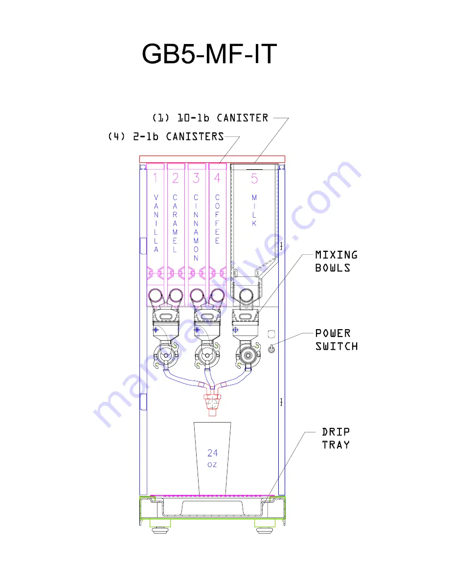 Cecilware GB5MF-IT Operation Manual Download Page 5