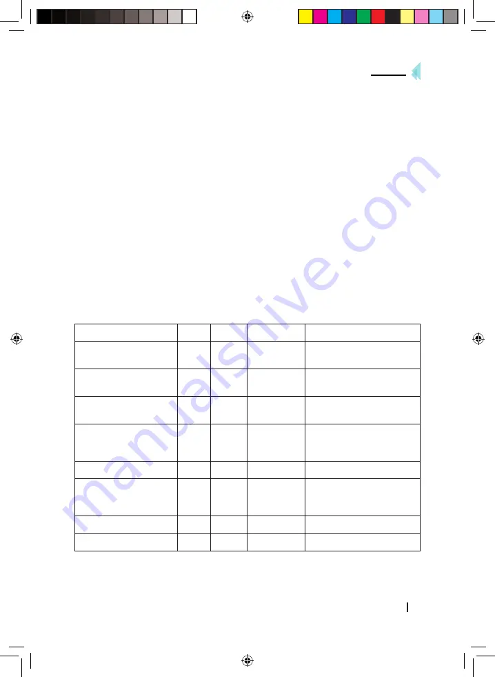 cecotec 01533 Instruction Manual Download Page 7