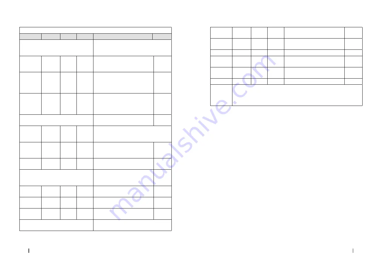 cecotec 05301 Instruction Manual Download Page 26