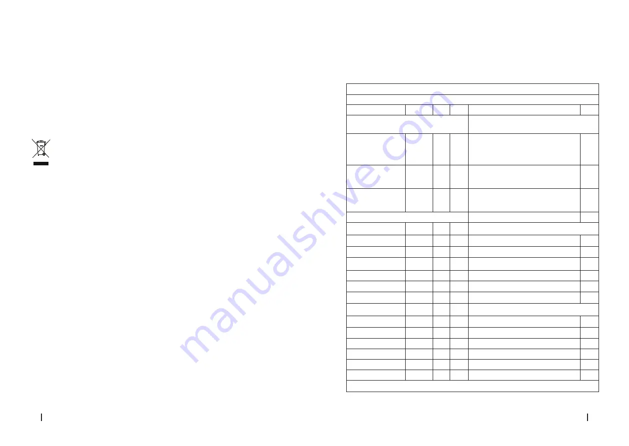 cecotec 05364 Скачать руководство пользователя страница 22