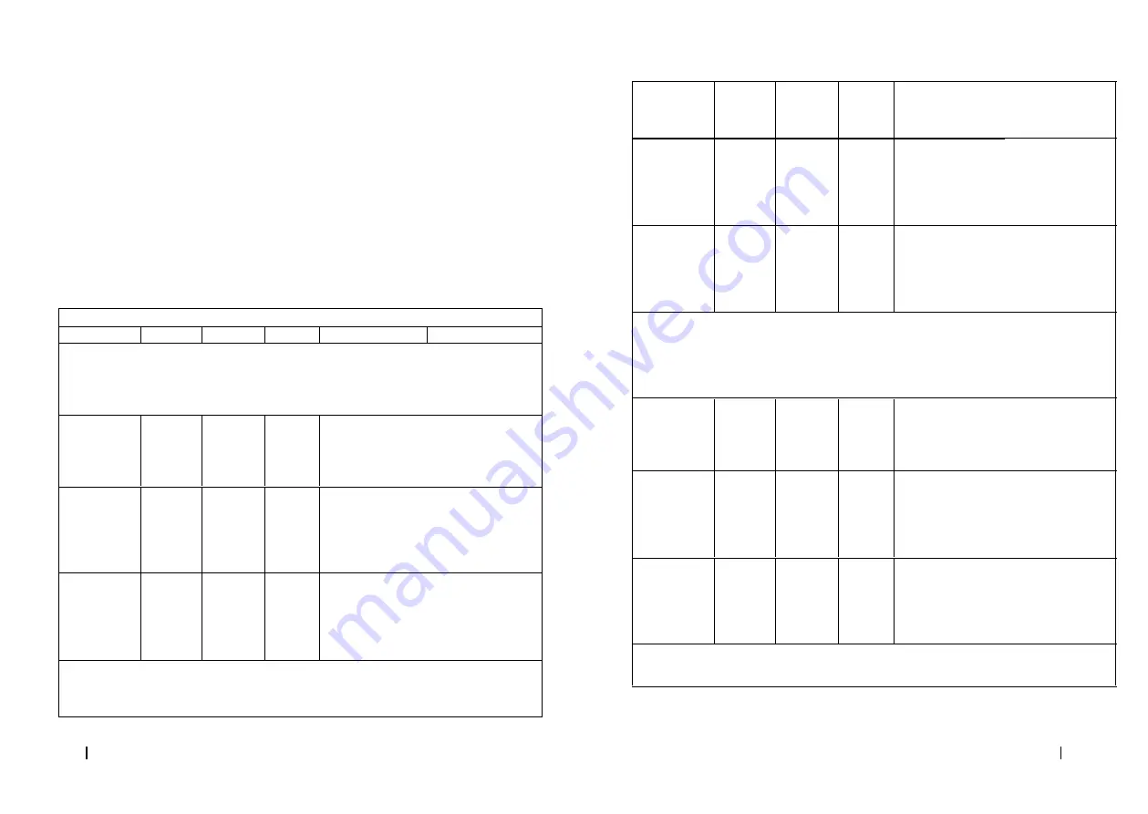 cecotec 05369 Instruction Manual Download Page 14