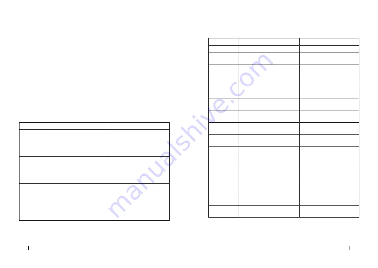 cecotec 05706 Скачать руководство пользователя страница 26