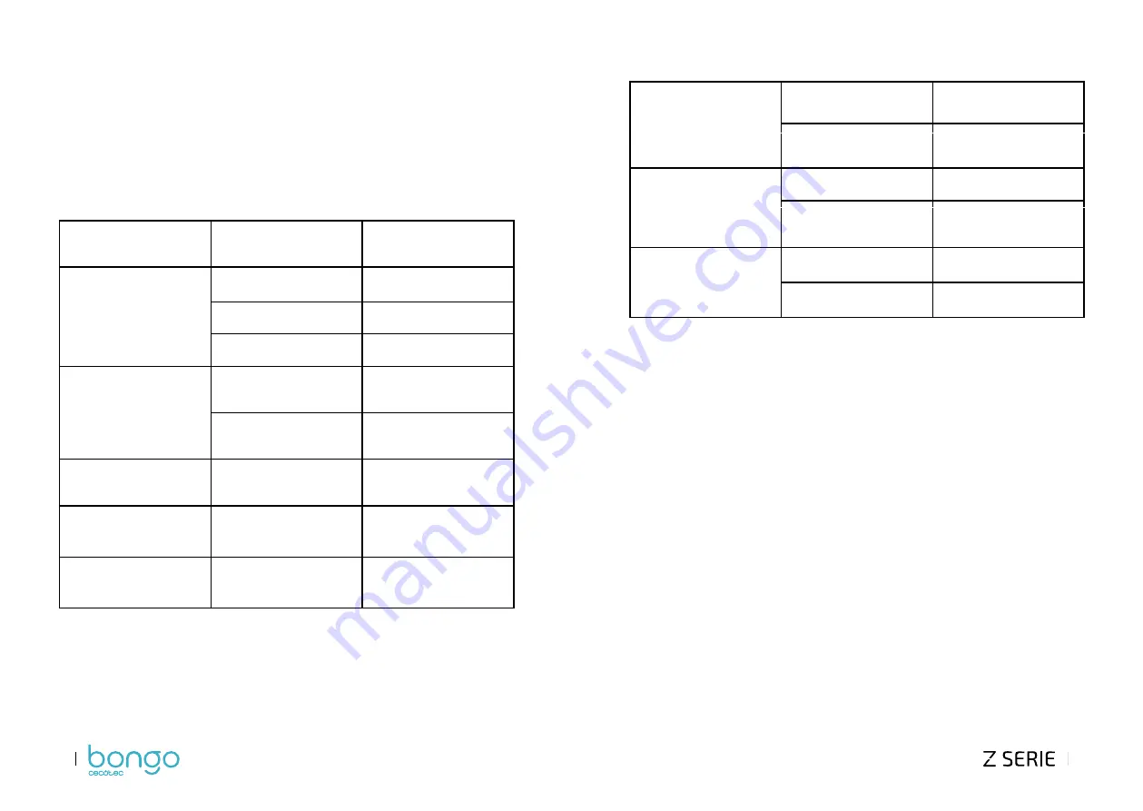 cecotec 07031 Instruction Manual Download Page 31