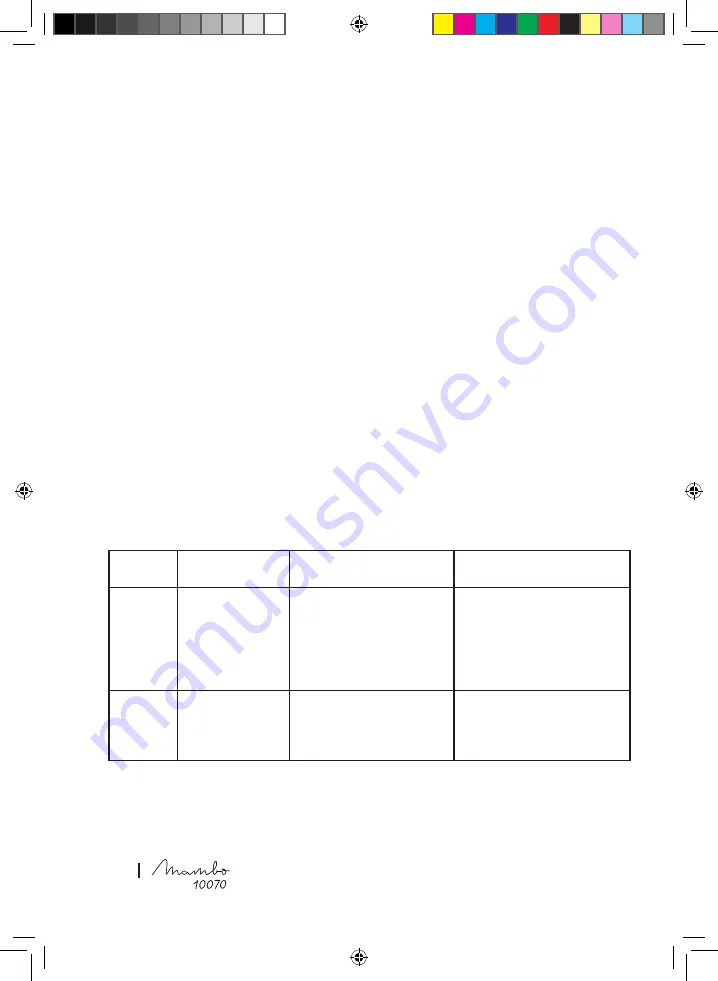 cecotec 49450 Скачать руководство пользователя страница 21