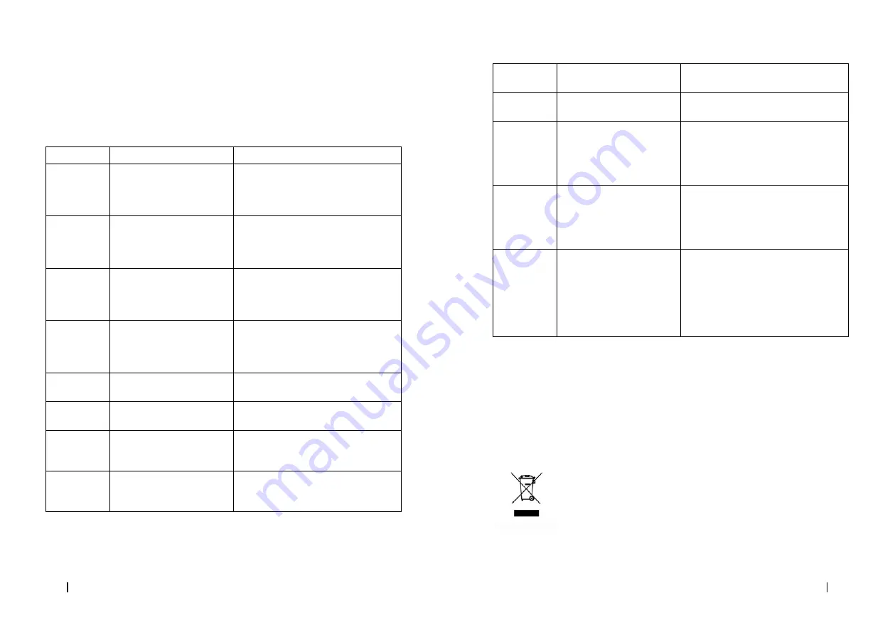 cecotec BAKE&STEAM 3000 COMBI Instruction Manual Download Page 22