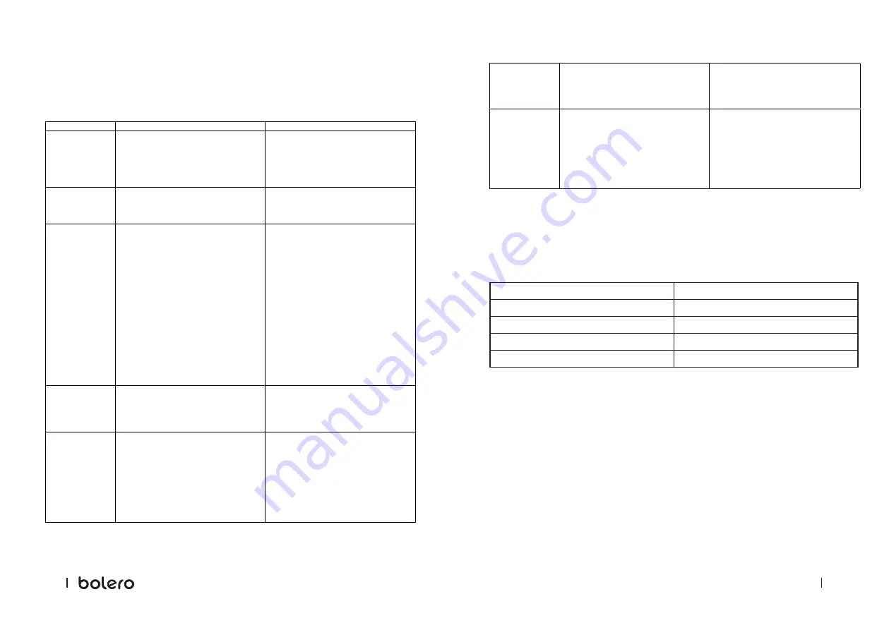 cecotec bolero COOLMARKET UF 380 INOX Instruction Manual Download Page 66