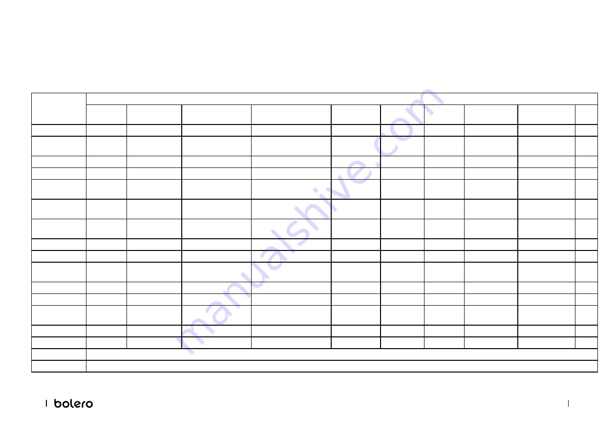 cecotec bolero DRESSCODE DRY 9500 ION Instruction Manual Download Page 133