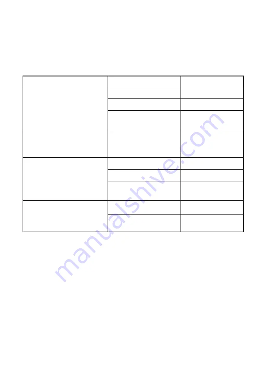 cecotec bongo S Series Instruction Manual Download Page 20