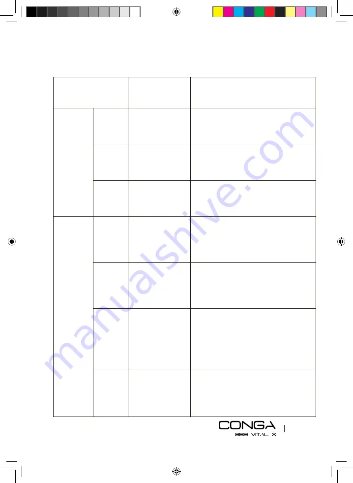 cecotec CONGA 999 VITAL X Instruction Manual Download Page 51