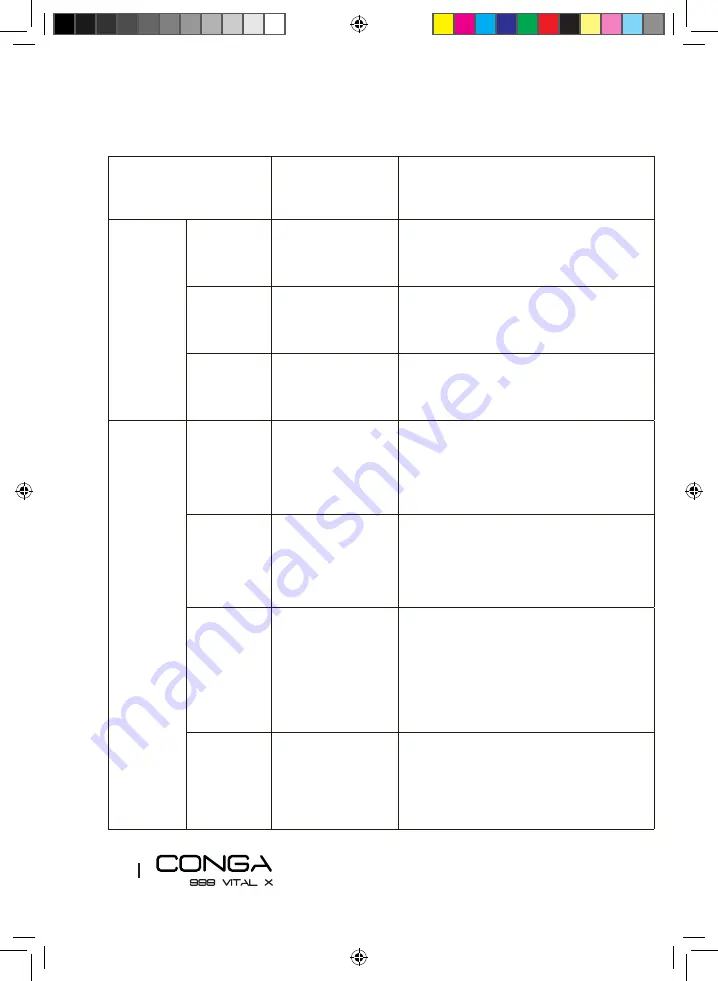 cecotec CONGA 999 VITAL X Instruction Manual Download Page 62