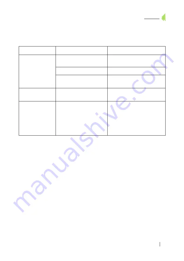 cecotec CONGA Instruction Manual Download Page 27