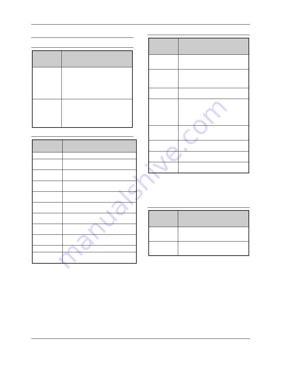 Cedes cegard/Lift LI Installation And Operation Manual Download Page 40