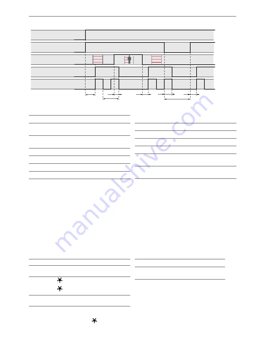 Cedes GridScan/Mini-SB2 Installation And Operation Manual Download Page 10