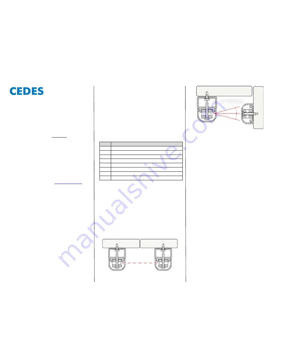 Cedes Mini-32-NA-TKE Quick Start Manual Download Page 1