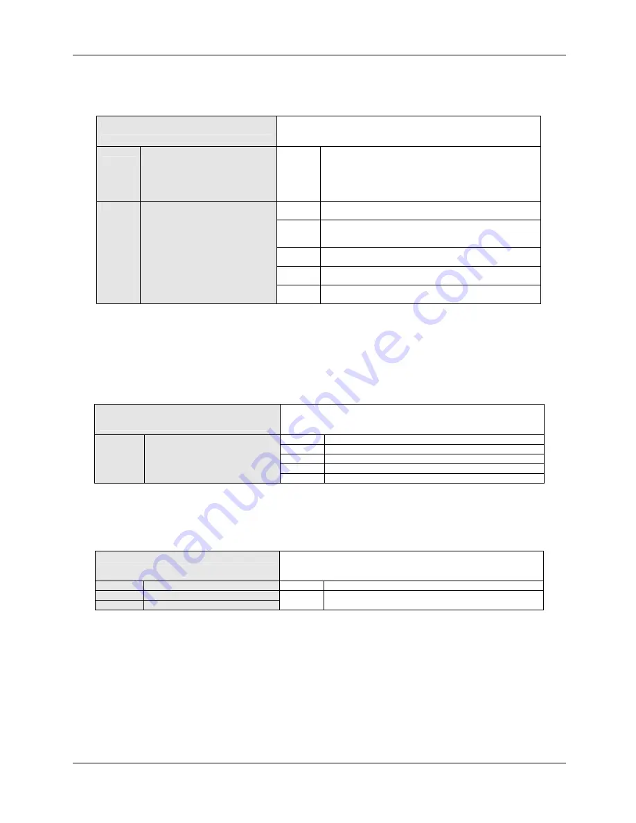 Cedes ObjectC 100 CAN Programmer'S Manual Download Page 9