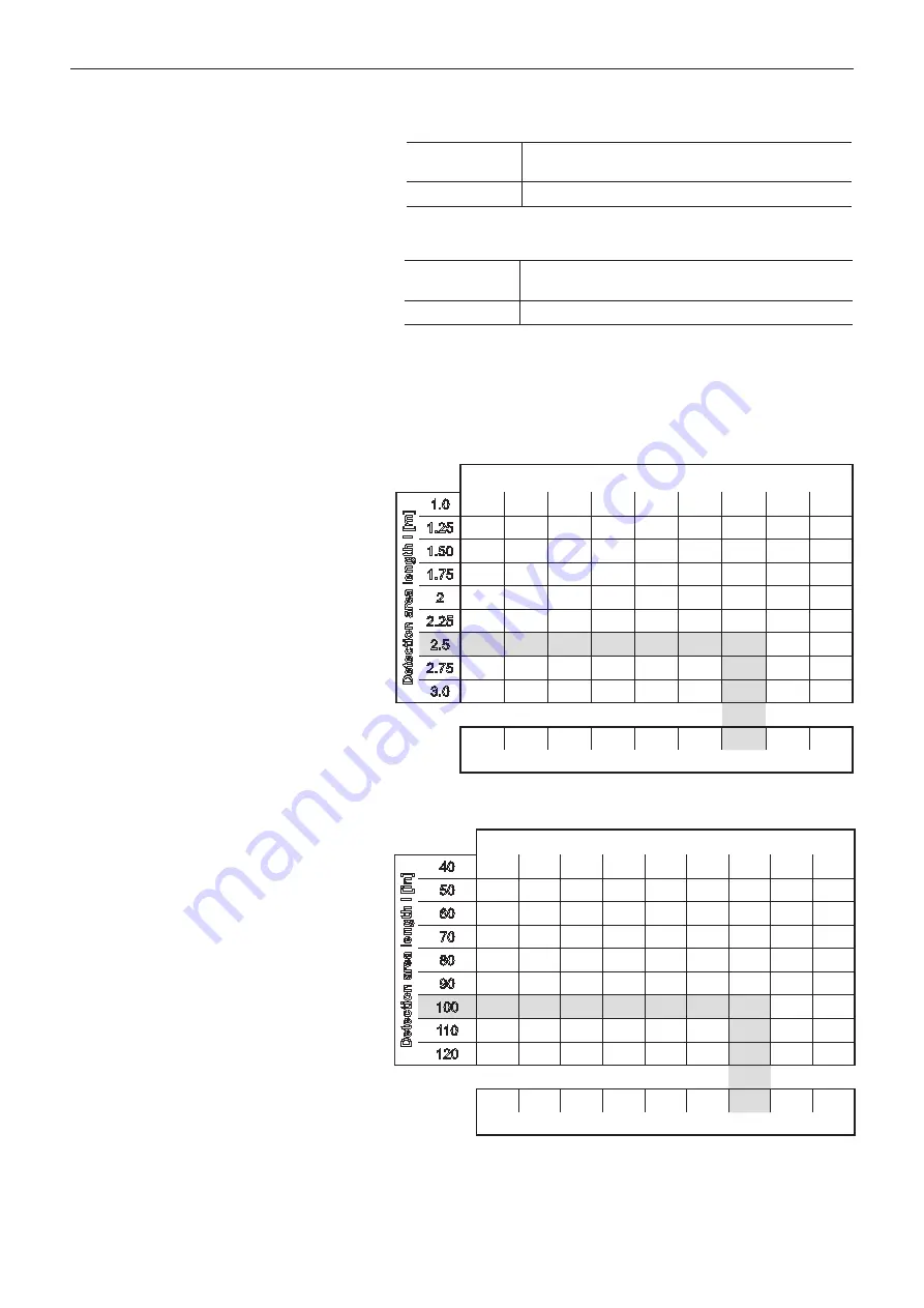 Cedes TOF/TaxI Installation And Operation Manual Download Page 9