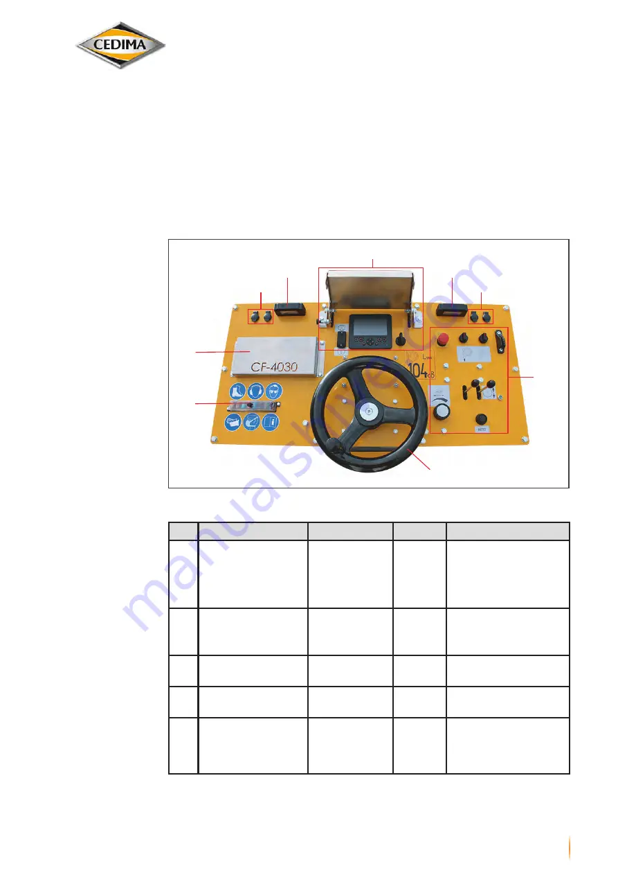 Cedima CF 4030 Скачать руководство пользователя страница 47