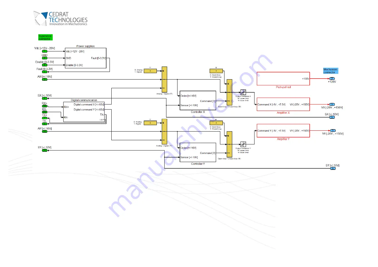 Cedrat Technologies CCBu40 Product And Warranty Information Download Page 11